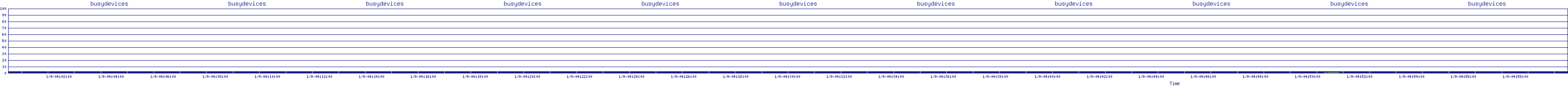 /2026/01/09/04/busydevices.png