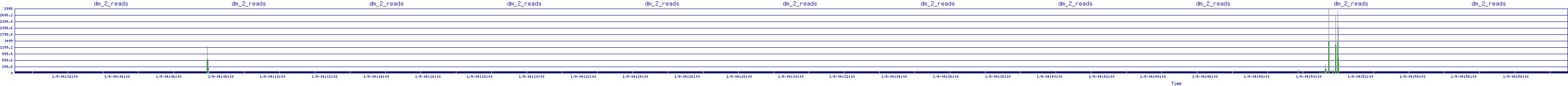 /2026/01/09/04/dm_2_reads.png