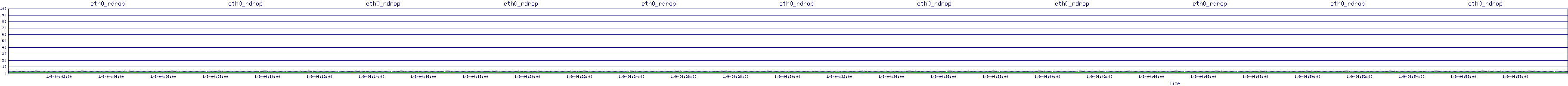 /2026/01/09/04/eth0_rdrop.png