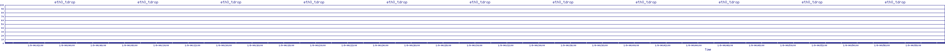 /2026/01/09/04/eth0_tdrop.png