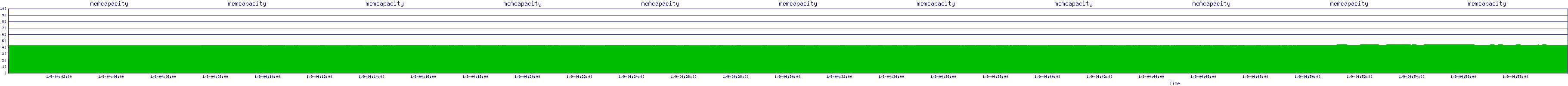 /2026/01/09/04/memcapacity.png
