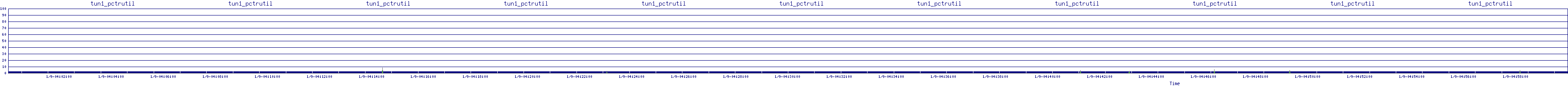 /2026/01/09/04/tun1_pctrutil.png