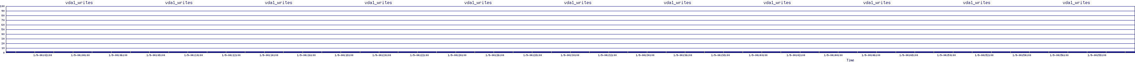 /2026/01/09/04/vda1_writes.png