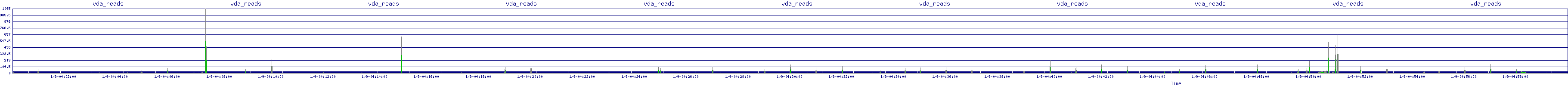 /2026/01/09/04/vda_reads.png
