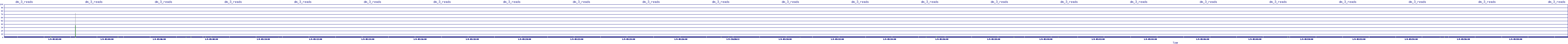/2026/01/09/05/dm_3_reads.png