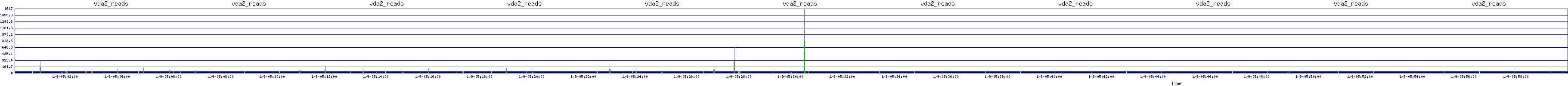 /2026/01/09/05/vda2_reads.png
