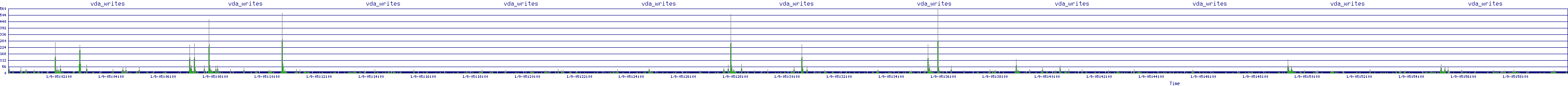 /2026/01/09/05/vda_writes.png
