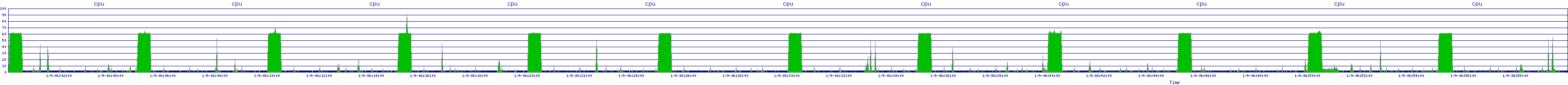 /2026/01/09/06/cpu.png