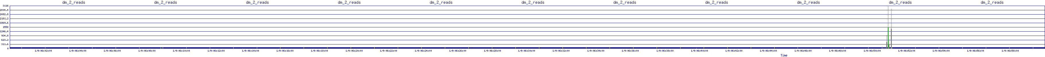 /2026/01/09/06/dm_2_reads.png