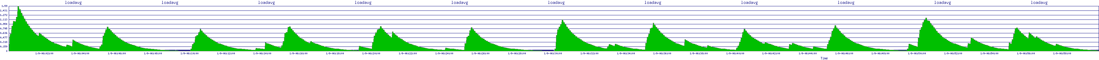 /2026/01/09/06/loadavg.png