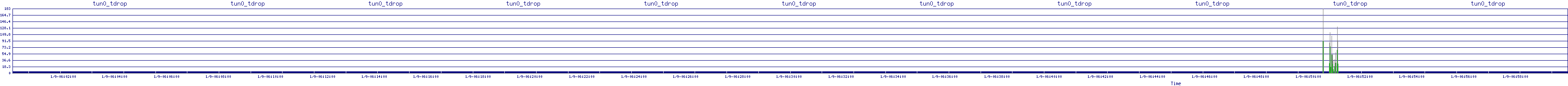 /2026/01/09/06/tun0_tdrop.png