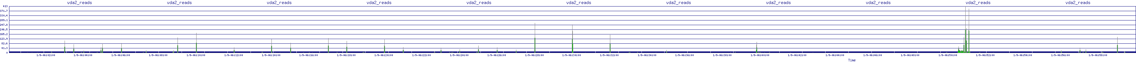 /2026/01/09/06/vda2_reads.png