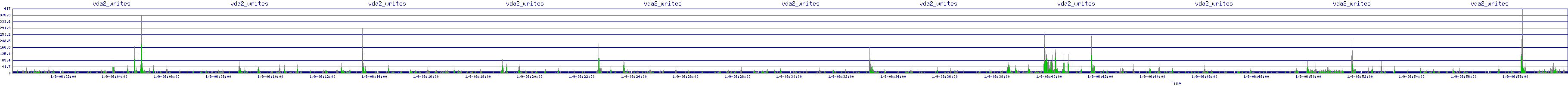 /2026/01/09/06/vda2_writes.png
