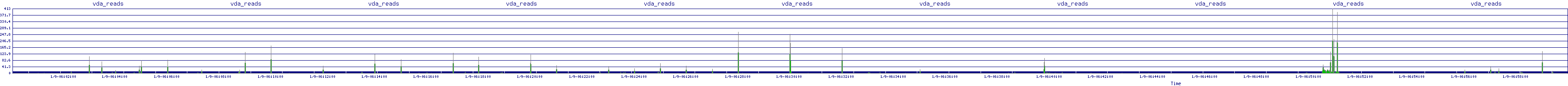 /2026/01/09/06/vda_reads.png