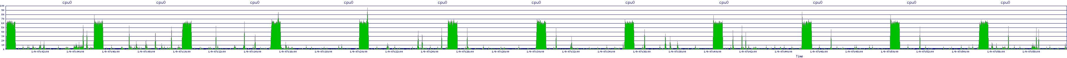 /2026/01/09/07/cpu0.png
