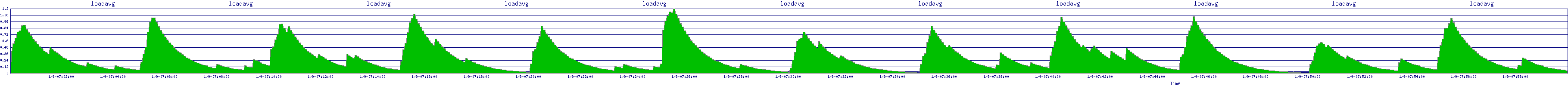 /2026/01/09/07/loadavg.png