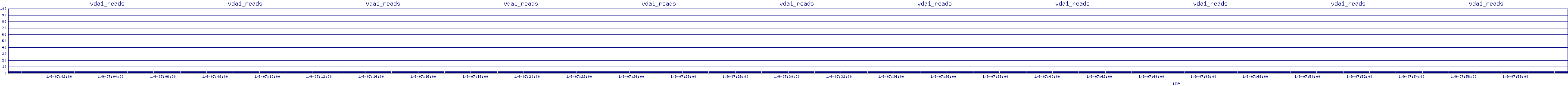 /2026/01/09/07/vda1_reads.png