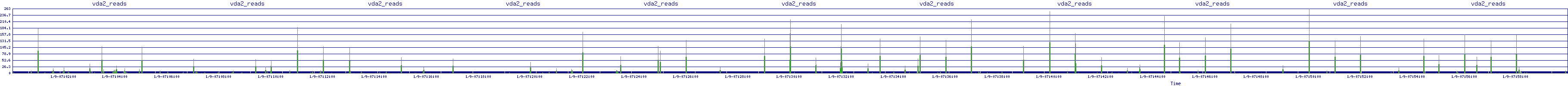 /2026/01/09/07/vda2_reads.png