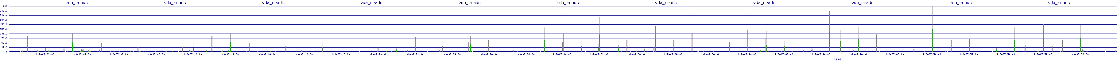 /2026/01/09/07/vda_reads.png