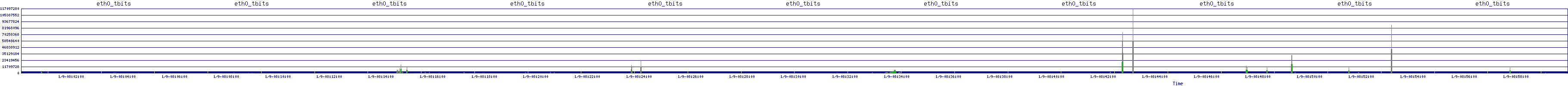 /2026/01/09/08/eth0_tbits.png