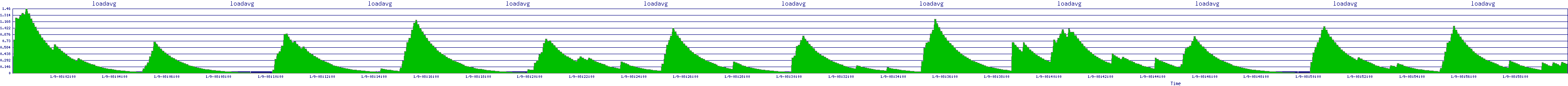 /2026/01/09/08/loadavg.png