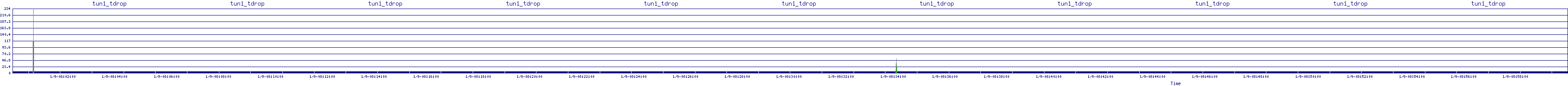 /2026/01/09/08/tun1_tdrop.png