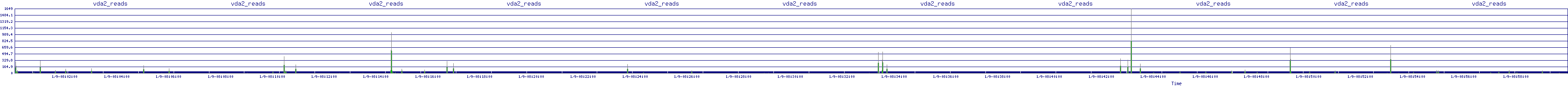 /2026/01/09/08/vda2_reads.png