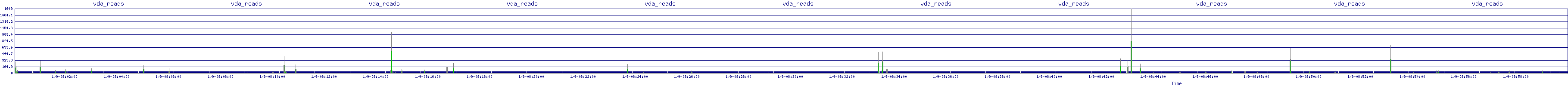 /2026/01/09/08/vda_reads.png