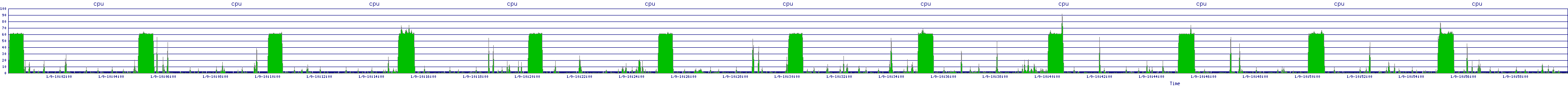 /2026/01/09/10/cpu.png