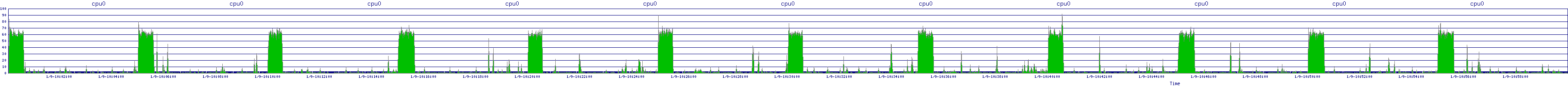 /2026/01/09/10/cpu0.png