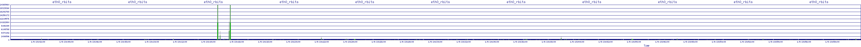 /2026/01/09/10/eth0_rbits.png