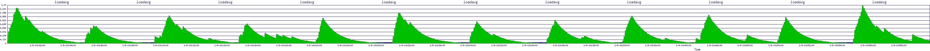 /2026/01/09/10/loadavg.png