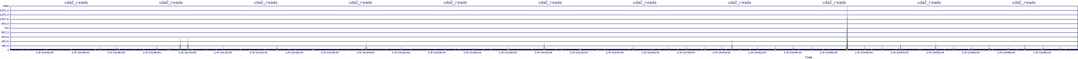 /2026/01/09/10/vda2_reads.png