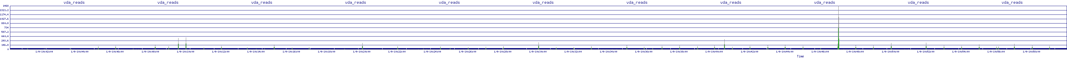 /2026/01/09/10/vda_reads.png