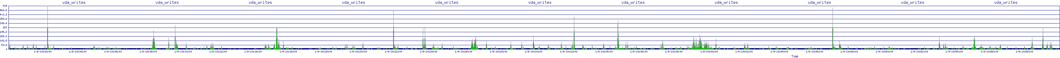 /2026/01/09/10/vda_writes.png