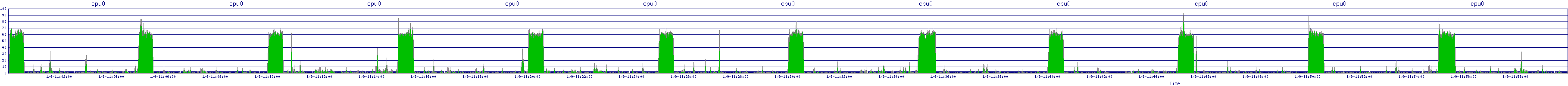 /2026/01/09/11/cpu0.png