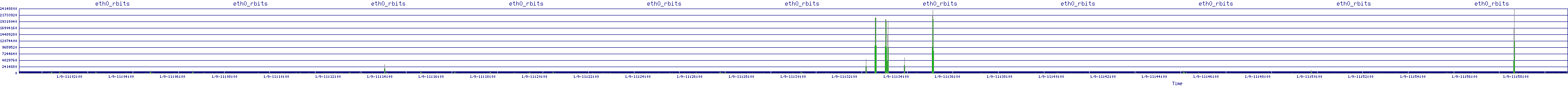 /2026/01/09/11/eth0_rbits.png