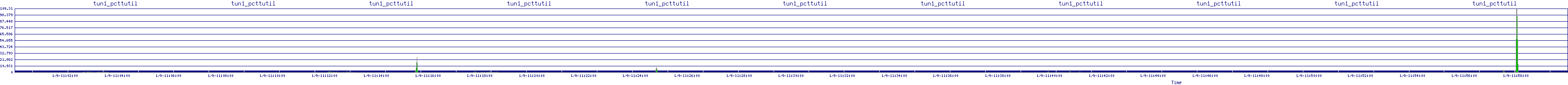 /2026/01/09/11/tun1_pcttutil.png