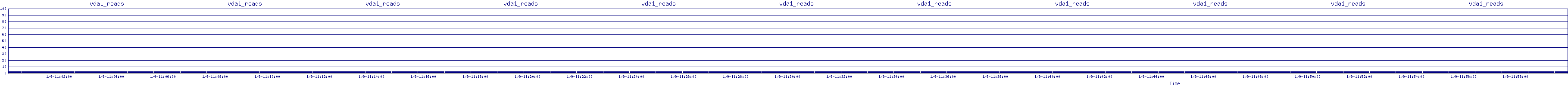 /2026/01/09/11/vda1_reads.png
