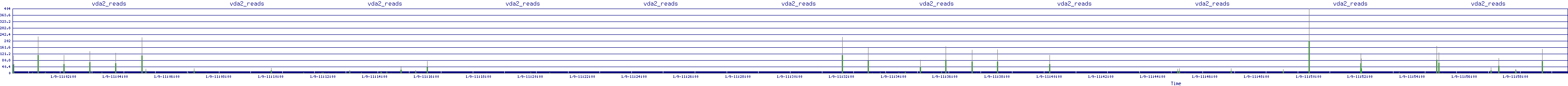 /2026/01/09/11/vda2_reads.png