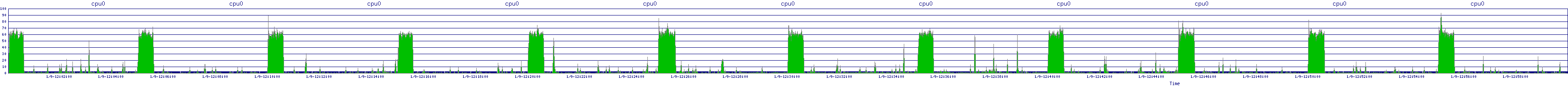 /2026/01/09/12/cpu0.png