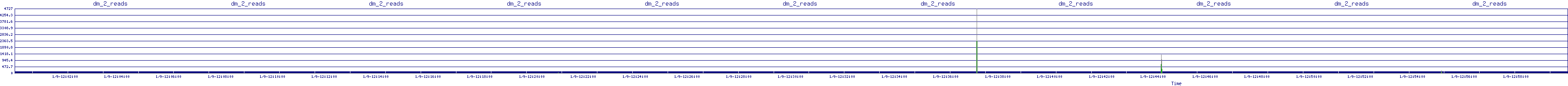 /2026/01/09/12/dm_2_reads.png