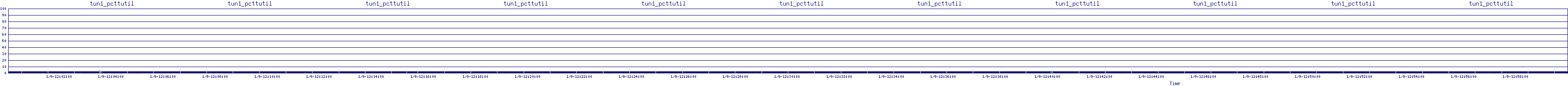 /2026/01/09/12/tun1_pcttutil.png