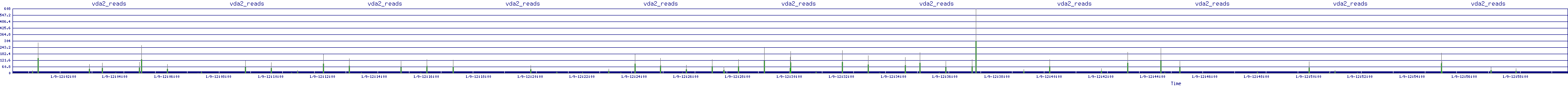 /2026/01/09/12/vda2_reads.png