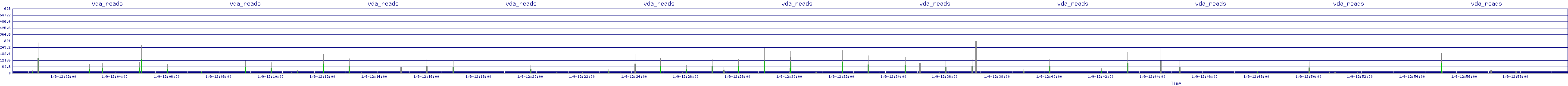 /2026/01/09/12/vda_reads.png