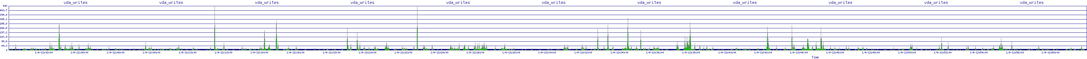 /2026/01/09/12/vda_writes.png