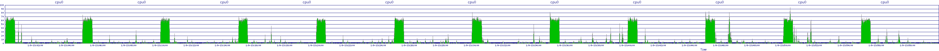 /2026/01/09/13/cpu0.png