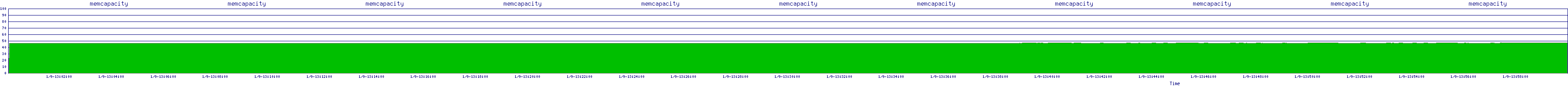 /2026/01/09/13/memcapacity.png