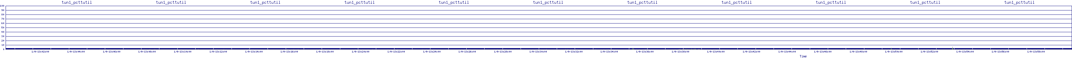 /2026/01/09/13/tun1_pcttutil.png