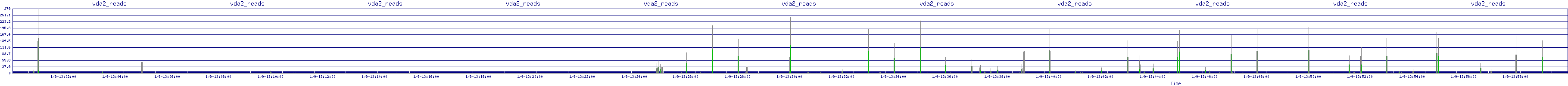 /2026/01/09/13/vda2_reads.png